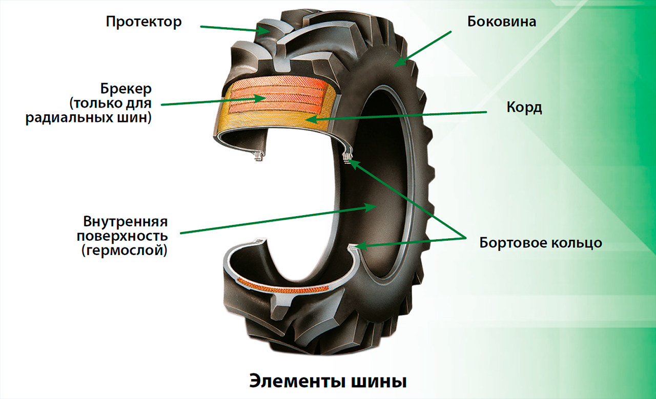 Элементы шины