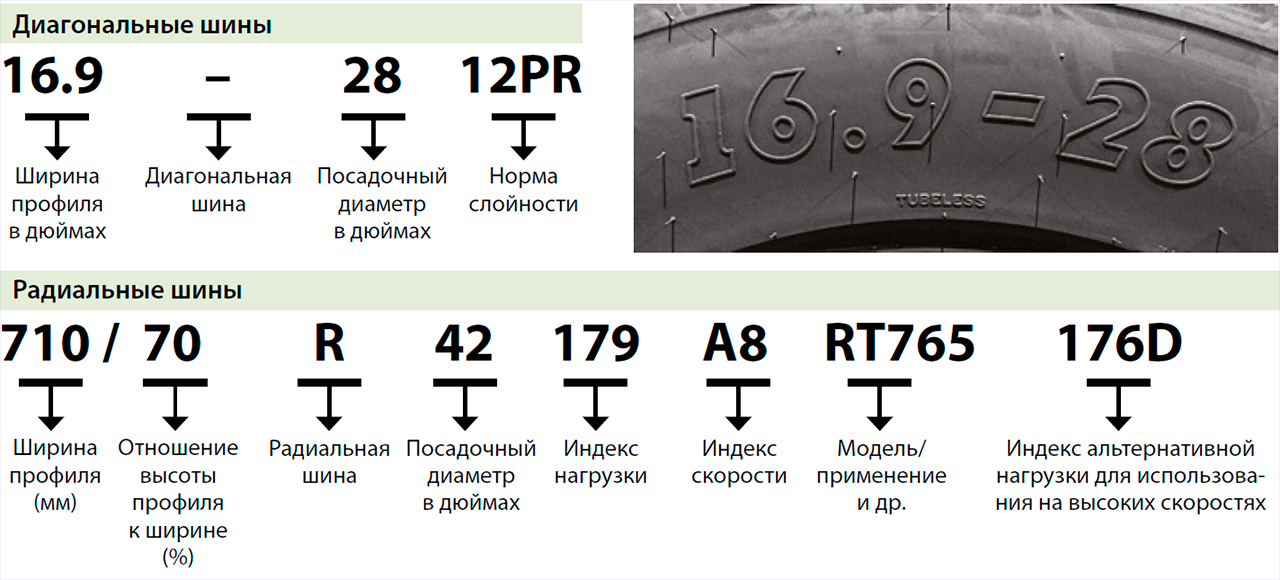 Расшифровка 16 5. Шины расшифровка сбоку. Маркировка грузовых шин расшифровка обозначений грузовых. Маркировка шин легковых автомобилей расшифровка таблица маркировки. Параметры шин автомобиля расшифровка.