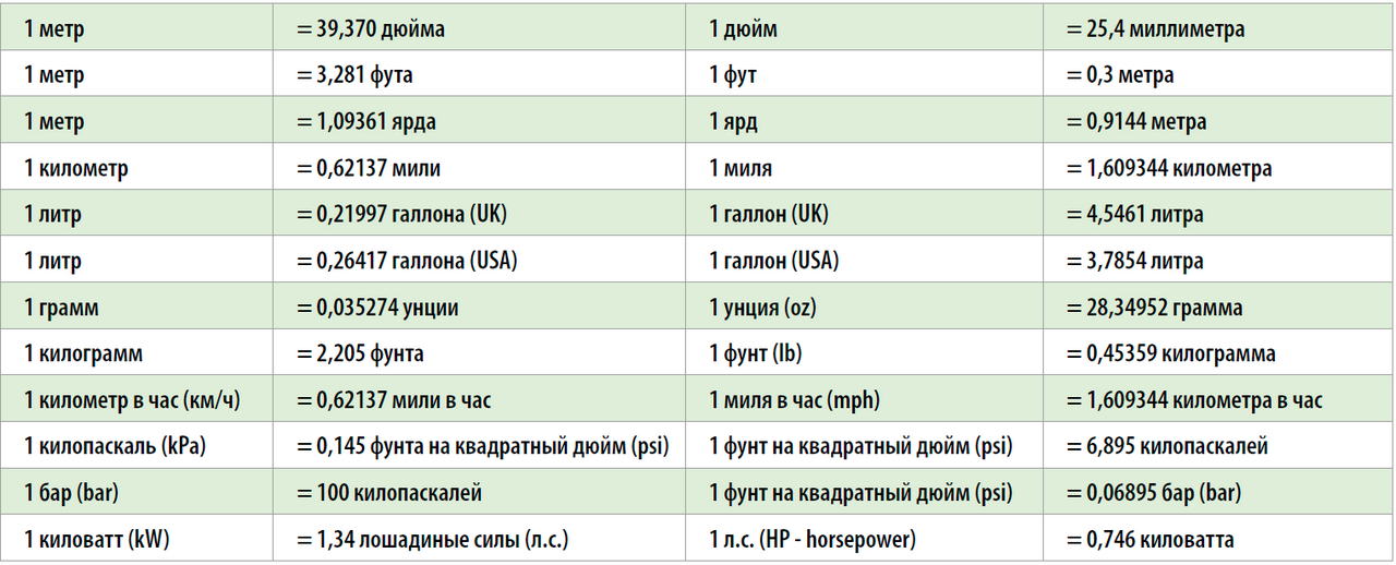 Таблица соответствия систем измерения