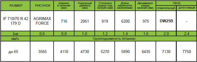 Шины AGRIMAX FORCE