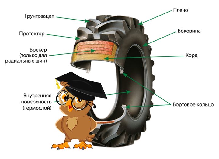 Основные элементы конструкции шины