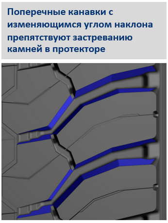 Поперечные канавки с изменяющимся углом наклона препятствуют застреванию камней в протекторе