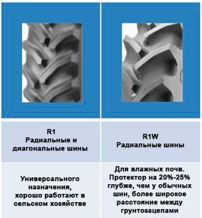 ракторные шины R-1 или R-1W?