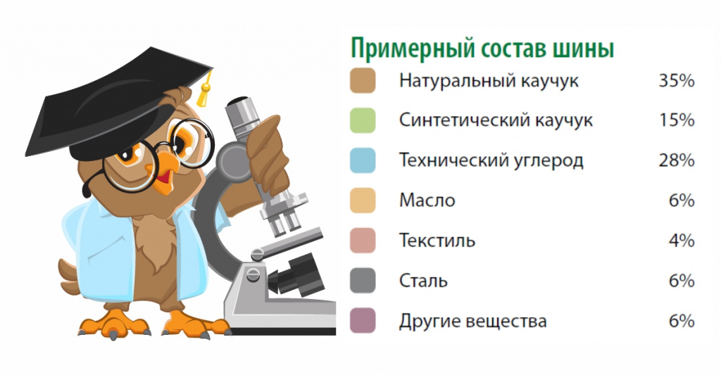 Шину делают из резинотехнической смеси