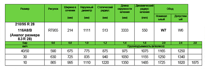 Agrimax RT 955 в новом размере 210/95R28