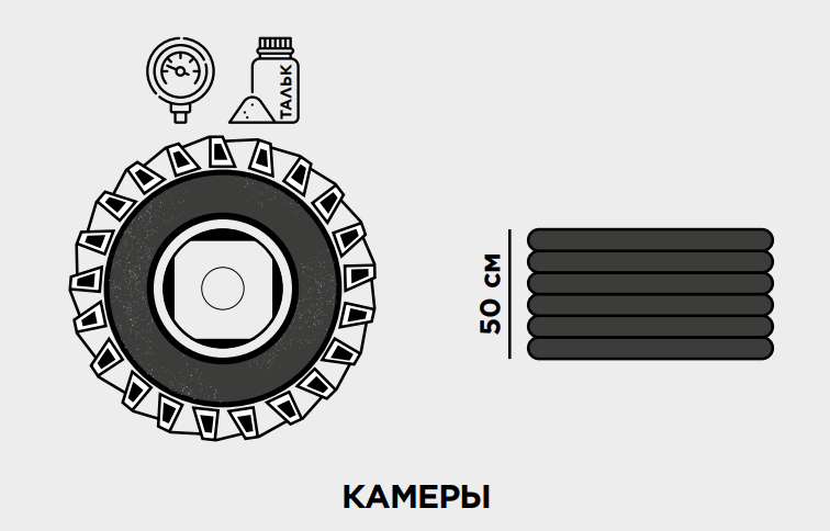 Камеры